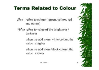 Terms Related to Colour

 Hue refers to colo r ( green yellow, red
 H             colour green, ello
     and others)
 Val...