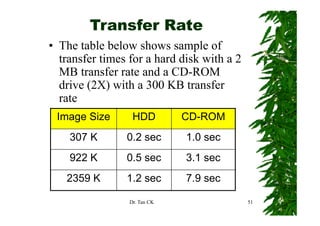 Transfer Rate
• The table below shows sample of
  transfer times for a hard disk with a 2
  MB transfer rate and a CD-ROM
...