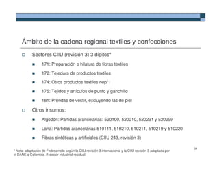 Ámbito de la cadena regional textiles y confecciones
            Sectores CIIU (revisión 3) 3 dígitos*
                   171: Preparación e hilatura de fibras textiles

                   172: Tejedura de productos textiles

                   174: Otros productos textiles nep/1

                   175: Tejidos y artículos de punto y ganchillo

                   181: Prendas de vestir, excluyendo las de piel

            Otros insumos:
                   Algodón: Partidas arancelarias: 520100, 520210, 520291 y 520299

                   Lana: Partidas arancelarias 510111, 510210, 510211, 510219 y 510220

                   Fibras sintéticas y artificiales (CIIU 243, revisión 3)

                                                                                                              34
* Nota: adaptación de Fedesarrollo según la CIIU revisión 3 internacional y la CIIU revisión 3 adaptada por
el DANE a Colombia. /1 sector industrial residual.
 