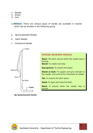 1. Needle
2. Sinker
3. Cam
1.NEEDLE: There are various types of needle are available in market
which can be divided in the following group.
a. Spring Bearded Needle
b. Latch Needle
c. Compound Needle
Southeast University – Department of Textile Engineering
50
SPRING BEARDED NEEDLE
Stem: The stem around which the needle loop is
formed.
Beard: To create new loop.
Eye/groove: To receive the beard.
Shank or butt: To support and give strength to
the needle. And control the movement of needle.
Tip: To receive the latch spoon.
Head: To open and close the latch.
Stem: It around which the needle loop is
formed.
 