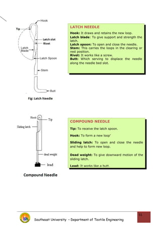 Southeast University – Department of Textile Engineering
51
LATCH NEEDLE
Hook: It draws and retains the new loop.
Latch blade: To give support and strength the
latch.
Latch spoon: To open and close the needle.
Stem: This carries the loops in the clearing or
rest position.
Rivet: It works like a screw.
Butt: Which serving to displace the needle
along the needle bed slot.
COMPOUND NEEDLE
Tip: To receive the latch spoon.
Hook: To form a new loop’
Sliding latch: To open and close the needle
and help to form new loop.
Dead weight: To give downward motion of the
sliding latch.
Lead: It works like a butt.
 