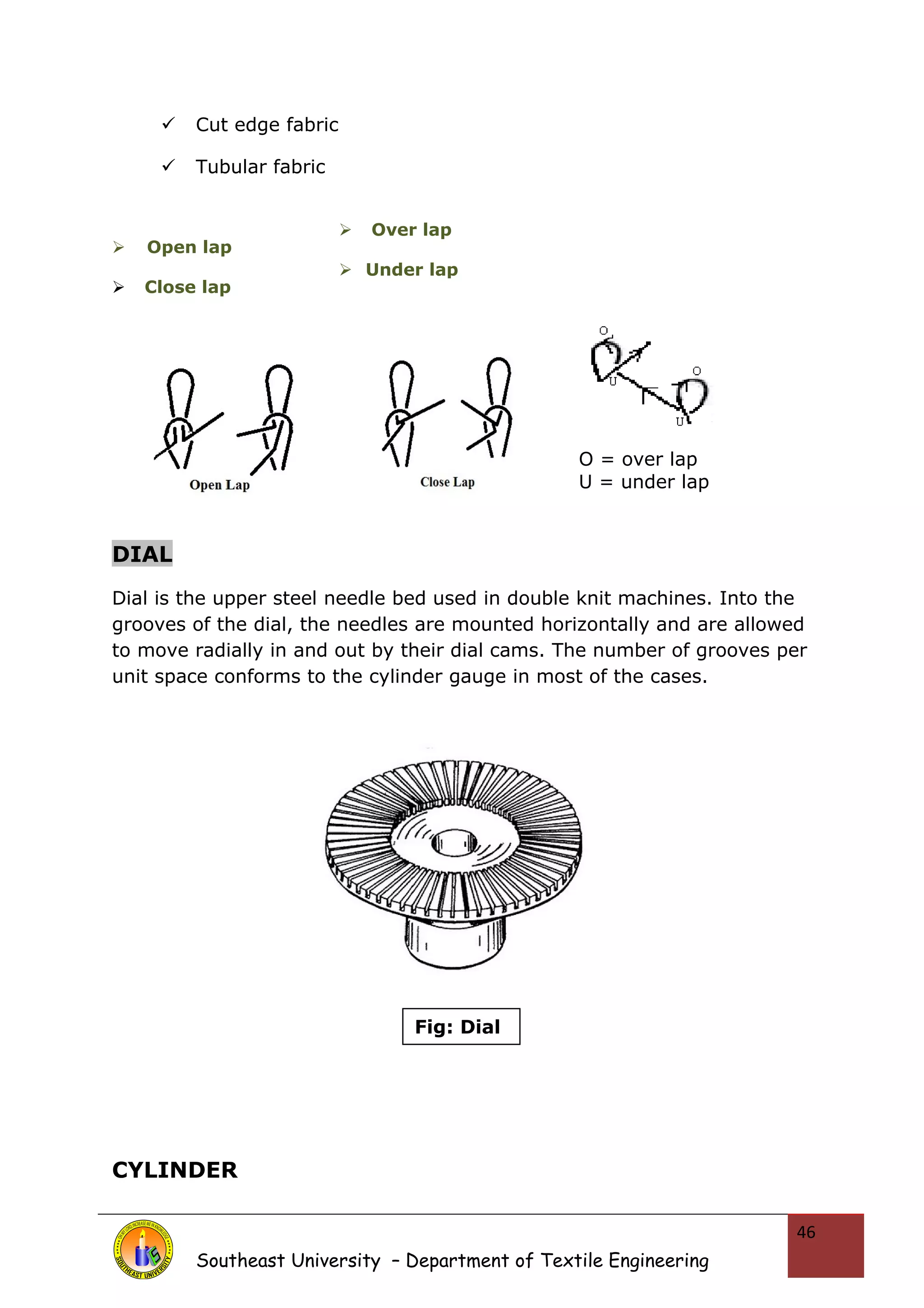  Cut edge fabric 
 Tubular fabric 
 Open lap 
 Close lap 
DIAL 
Dial is the upper steel needle bed used in double knit machines. Into the 
grooves of the dial, the needles are mounted horizontally and are allowed 
to move radially in and out by their dial cams. The number of grooves per 
unit space conforms to the cylinder gauge in most of the cases. 
CYLINDER 
Southeast University – Department of Textile Engineering 
46 
O = over lap 
U = under lap 
 Over lap 
 Under lap 
Fig: Dial 
 