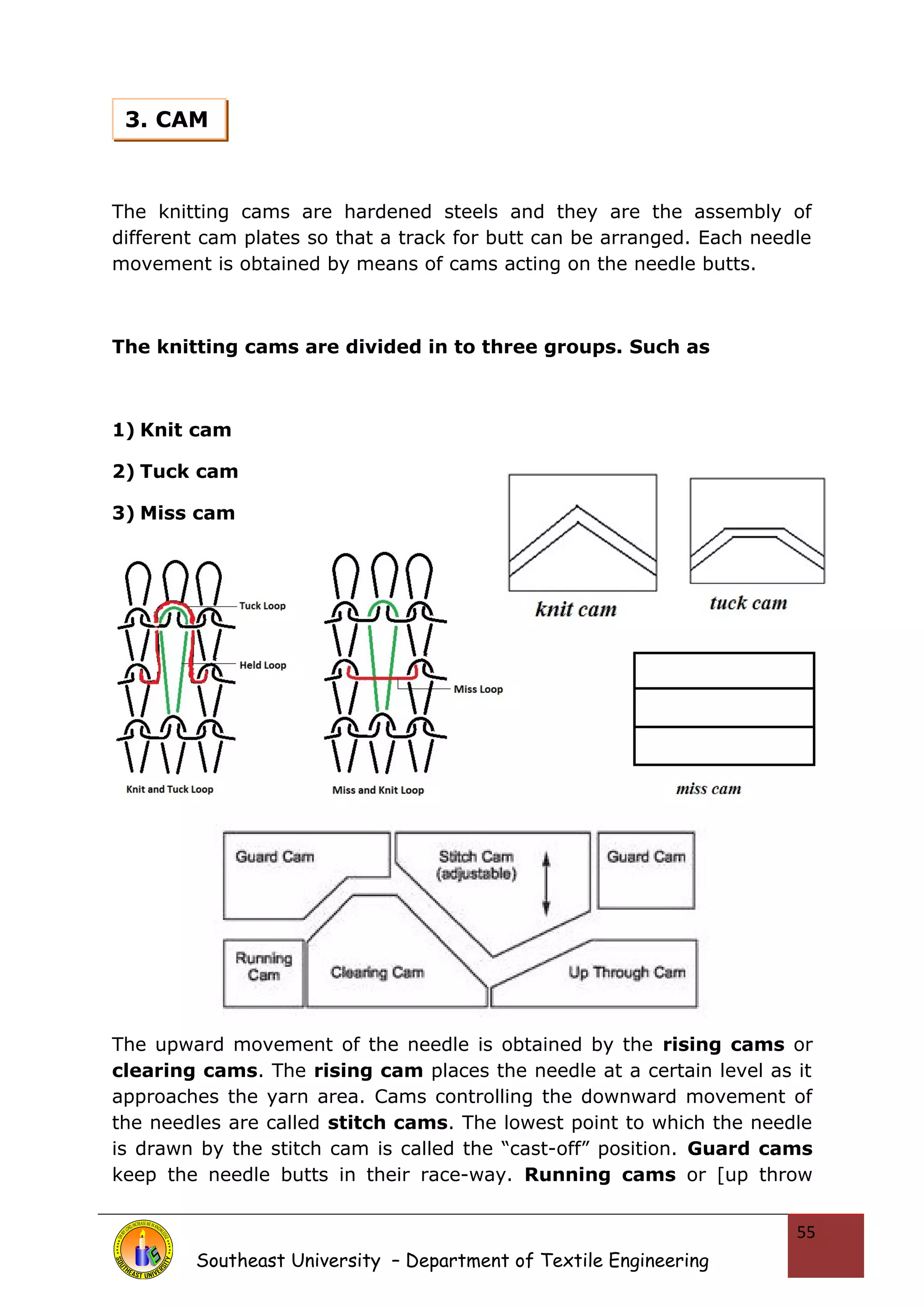 The knitting cams are hardened steels and they are the assembly of 
different cam plates so that a track for butt can be arranged. Each needle 
movement is obtained by means of cams acting on the needle butts. 
The knitting cams are divided in to three groups. Such as 
1) Knit cam 
2) Tuck cam 
3) Miss cam 
The upward movement of the needle is obtained by the rising cams or 
clearing cams. The rising cam places the needle at a certain level as it 
approaches the yarn area. Cams controlling the downward movement of 
the needles are called stitch cams. The lowest point to which the needle 
is drawn by the stitch cam is called the “cast-off” position. Guard cams 
keep the needle butts in their race-way. Running cams or [up throw 
Southeast University – Department of Textile Engineering 
55 
3. CAM 
 