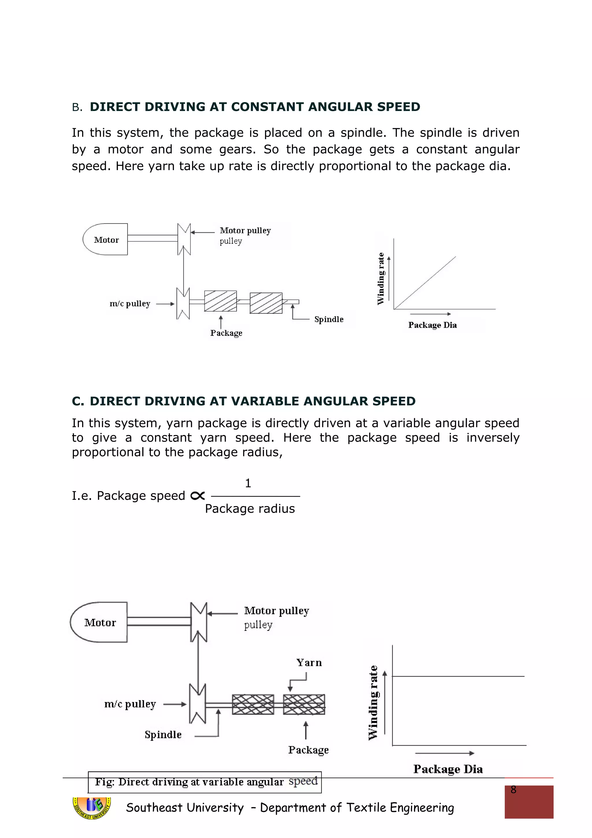 B. DIRECT DRIVING AT CONSTANT ANGULAR SPEED 
In this system, the package is placed on a spindle. The spindle is driven 
by a motor and some gears. So the package gets a constant angular 
speed. Here yarn take up rate is directly proportional to the package dia. 
C. DIRECT DRIVING AT VARIABLE ANGULAR SPEED 
In this system, yarn package is directly driven at a variable angular speed 
to give a constant yarn speed. Here the package speed is inversely 
proportional to the package radius, 
I.e. Package speed 
Southeast University – Department of Textile Engineering 
8 
1 
Package radius 
 