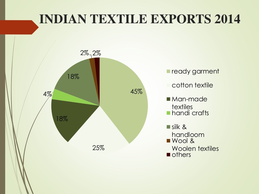 Textile Industry Analysis