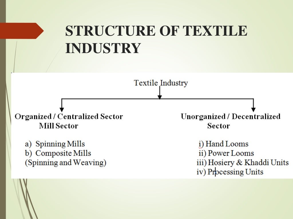 Textile Industry Analysis