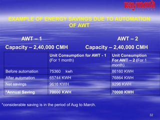 32
EXAMPLE OF ENERGY SAVINGS DUE TO AUTOMATION
OF AWT
AWT – 1 AWT – 2
Capacity – 2,40,000 CMH Capacity – 2,40,000 CMH
Unit Consumption for AWT - 1
(For 1 month)
Unit Consumption
For AWT – 2 (For 1
month)
Before automation 75360 kwh 86160 KWH
After automation 65744 KWH 76864 KWH
Net savings 9616 KWH 9296 KWH
*Annual Saving 70000 KWH 70000 KWH
*considerable saving is in the period of Aug to March.
 