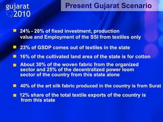 gujarat

2010

Present Gujarat Scenario

24% - 28% of fixed investment, production
value and Employment of the SSI from textiles only
23% of GSDP comes out of textiles in the state
16% of the cultivated land area of the state is for cotton
About 30% of the woven fabric from the organized
sector and 25% of the decentralized power loom
sector of the country from this state alone
40% of the art silk fabric produced in the country is from Surat

12% share of the total textile exports of the country is
from this state

 