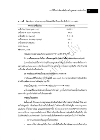 Textile water-bestpractice