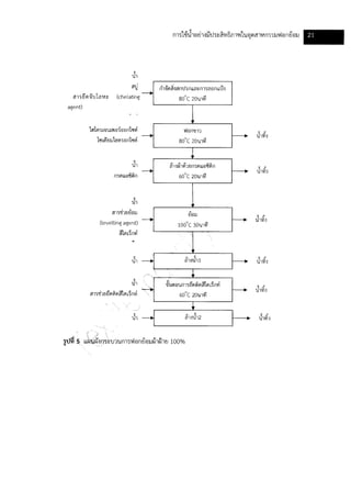 Textile water-bestpractice