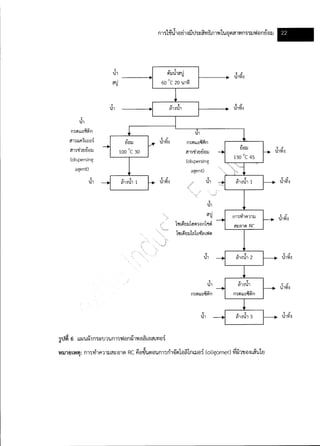 Textile water-bestpractice