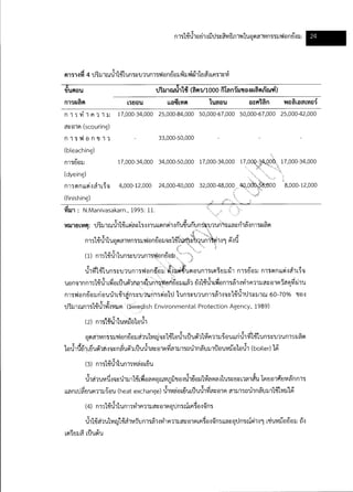 Textile water-bestpractice