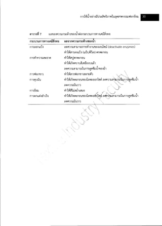 Textile water-bestpractice