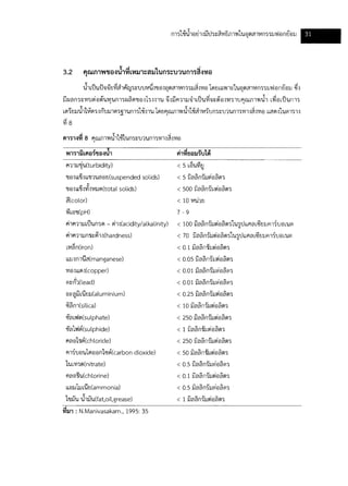 Textile water-bestpractice