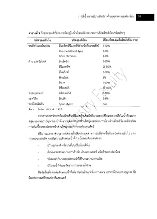 Textile water-bestpractice