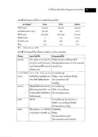 Textile water-bestpractice