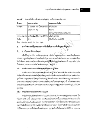 Textile water-bestpractice