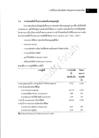 Textile water-bestpractice