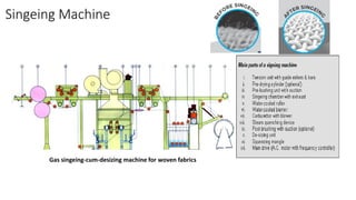 Singeing Machine
Gas singeing-cum-desizing machine for woven fabrics
 