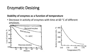Enzymatic Desizing
Stability of enzymes as a function of temperature
• Decrease in activity of enzymes with time at 60 C of different
amylases.
 