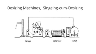 Desizing Machines, Singeing-cum-Desizing
 