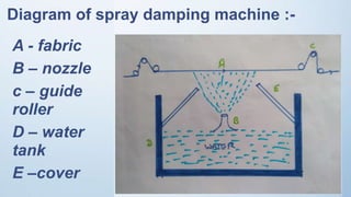 Diagram of spray damping machine :-
A - fabric
B – nozzle
c – guide
roller
D – water
tank
E –cover
 