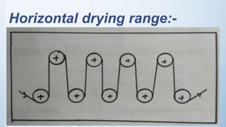 Horizontal drying range:-
 