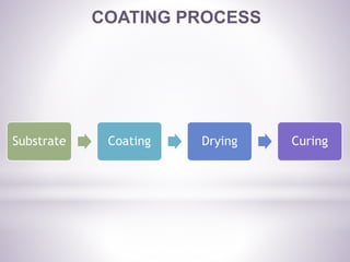 Textile coating | PPTX