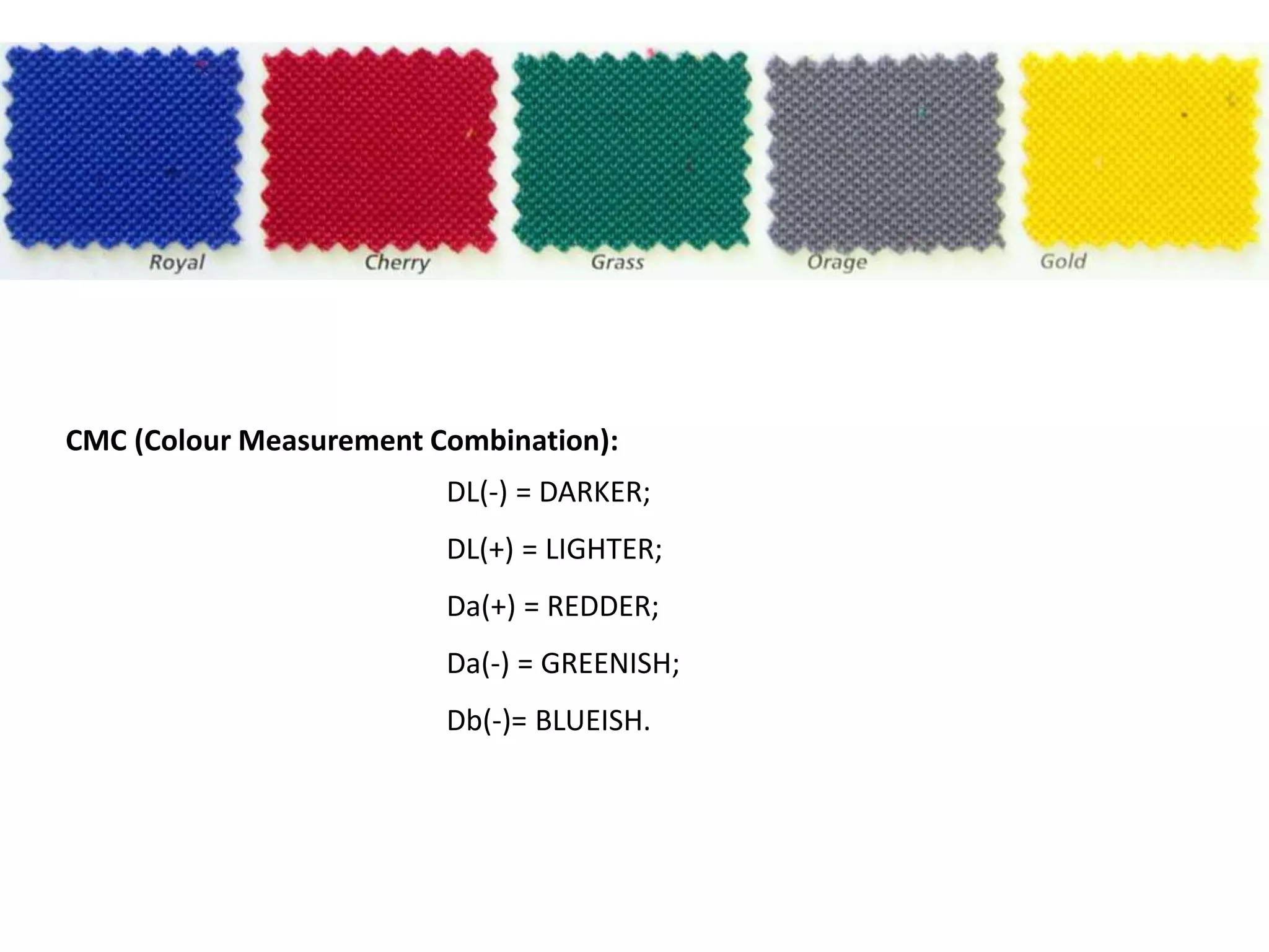 CMC (Colour Measurement Combination):
DL(-) = DARKER;
DL(+) = LIGHTER;
Da(+) = REDDER;
Da(-) = GREENISH;
Db(-)= BLUEISH.
 