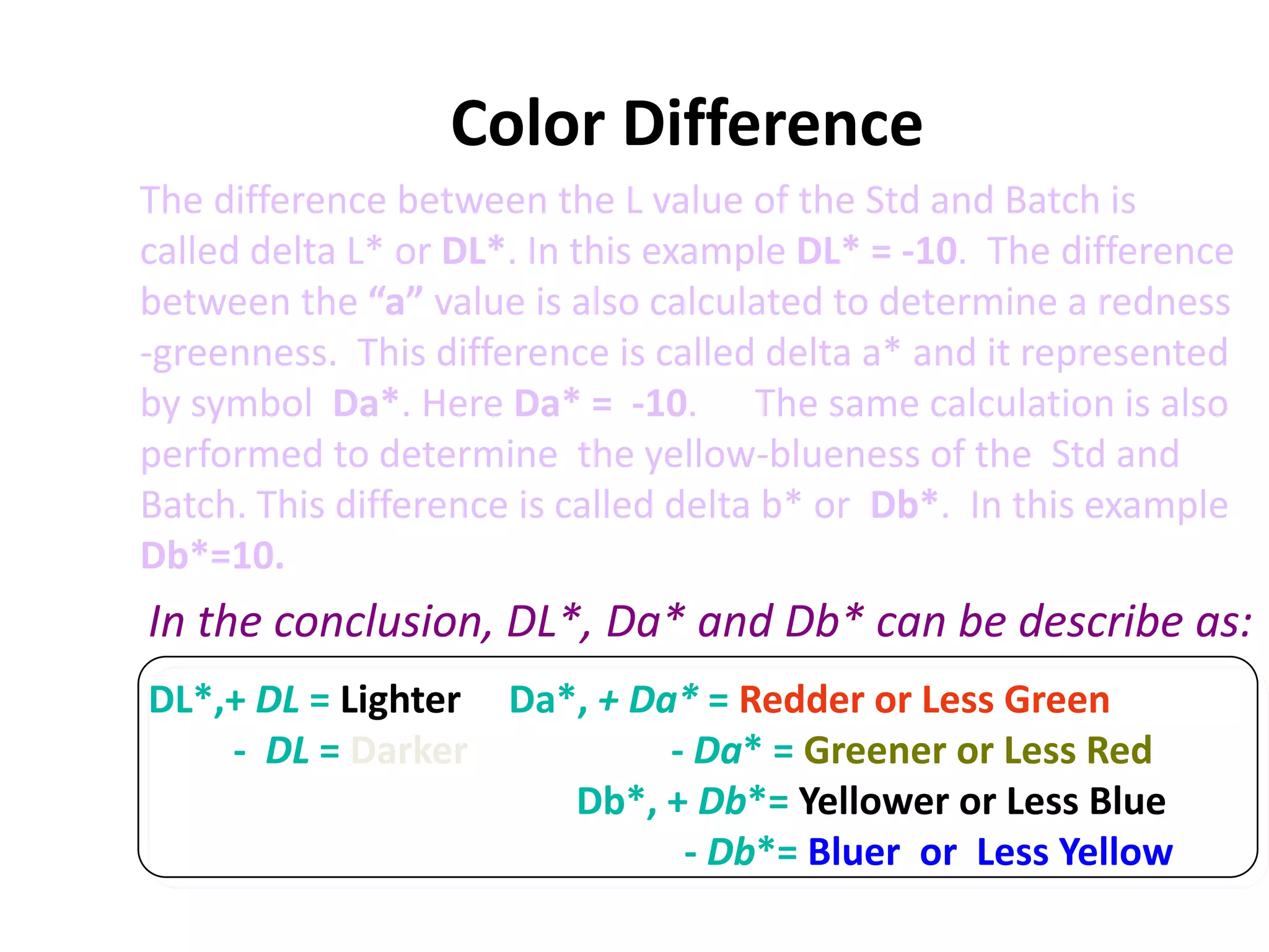 Color Difference
The difference between the L value of the Std and Batch is
called delta L* or DL*. In this example DL* = -10. The difference
between the “a” value is also calculated to determine a redness
-greenness. This difference is called delta a* and it represented
by symbol Da*. Here Da* = -10. The same calculation is also
performed to determine the yellow-blueness of the Std and
Batch. This difference is called delta b* or Db*. In this example
Db*=10.
DL*,+ DL = Lighter Da*, + Da* = Redder or Less Green
- DL = Darker - Da* = Greener or Less Red
Db*, + Db*= Yellower or Less Blue
- Db*= Bluer or Less Yellow
In the conclusion, DL*, Da* and Db* can be describe as:
 