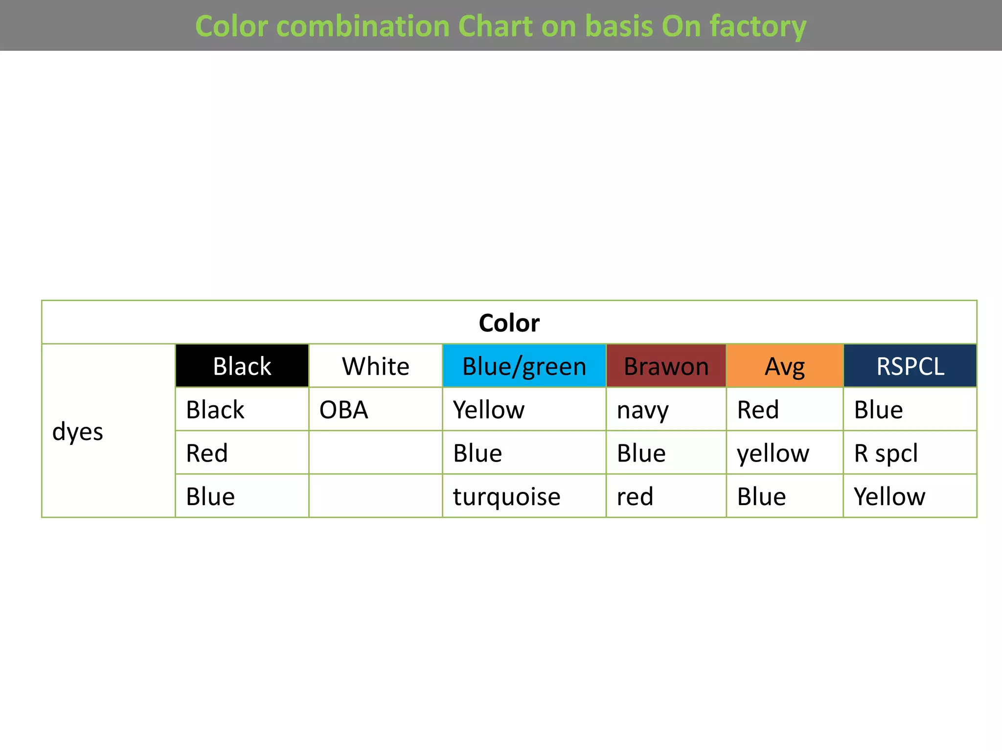 Color combination Chart on basis On factory
Color
dyes
Black White Blue/green Brawon Avg RSPCL
Black OBA Yellow navy Red Blue
Red Blue Blue yellow R spcl
Blue turquoise red Blue Yellow
 