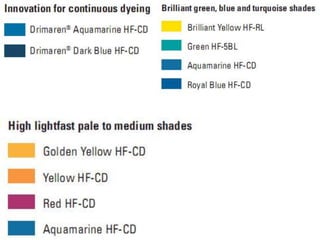 Defilement Color Textile coloration | PPTX