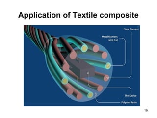 Application of Textile composite
16
 