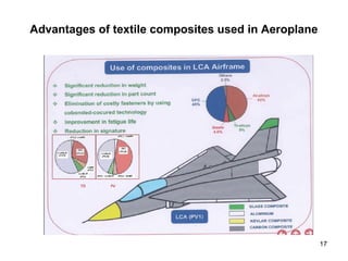 Advantages of textile composites used in Aeroplane
17
 