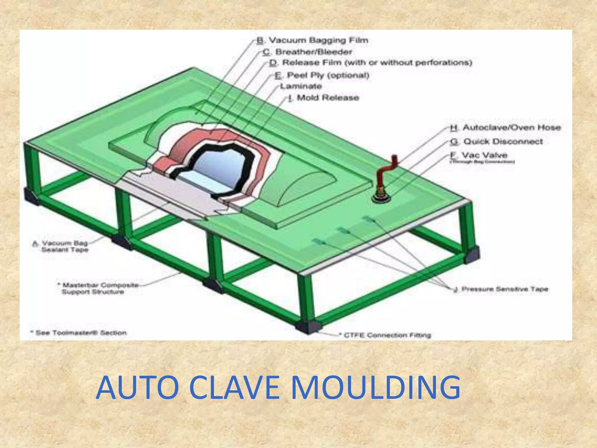 AUTO CLAVE MOULDING