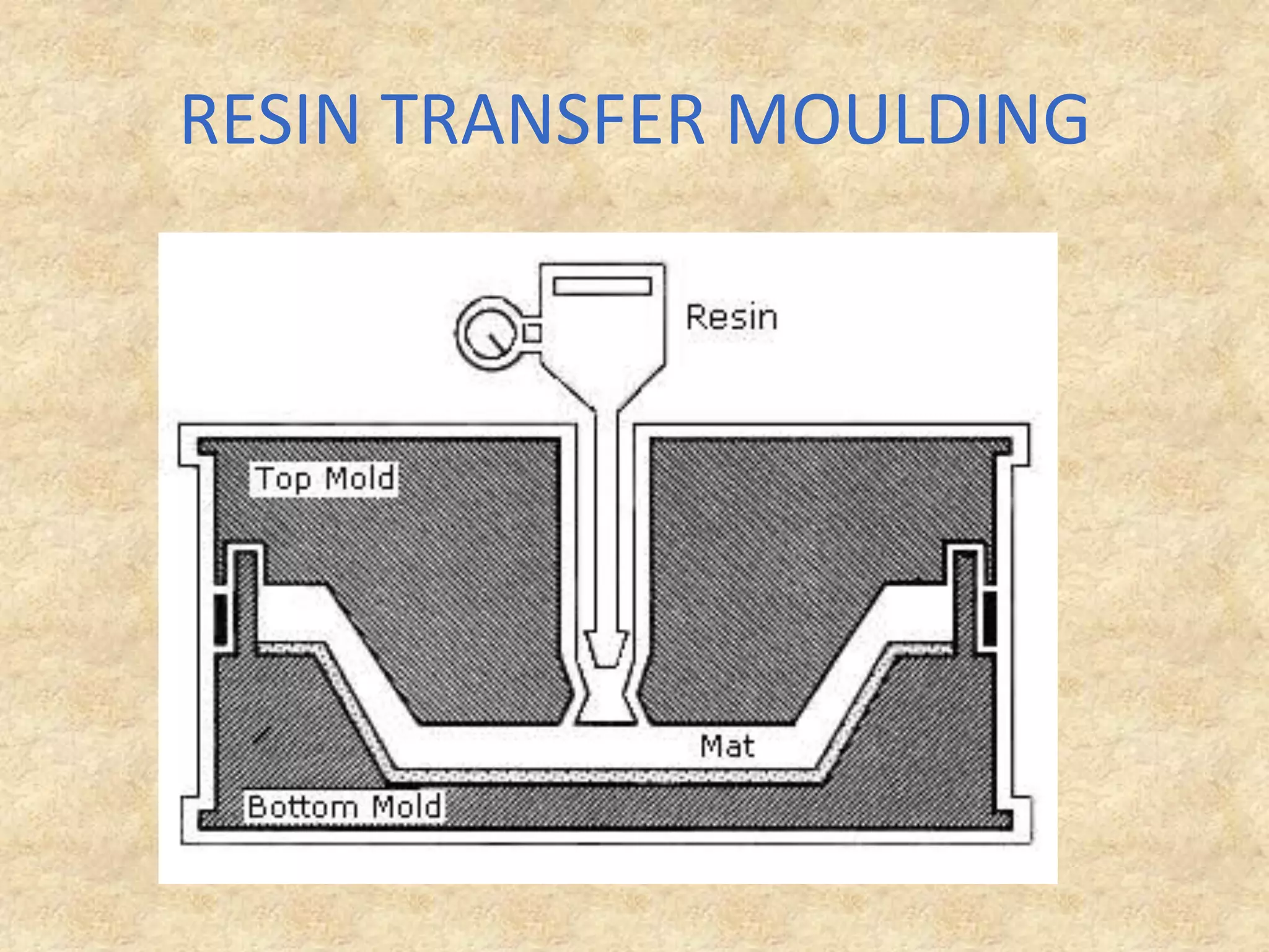 RESIN TRANSFER MOULDING