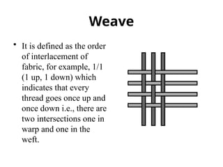 Weave Interlacements In Javascript Introduction to Textile design and technology | PPTX