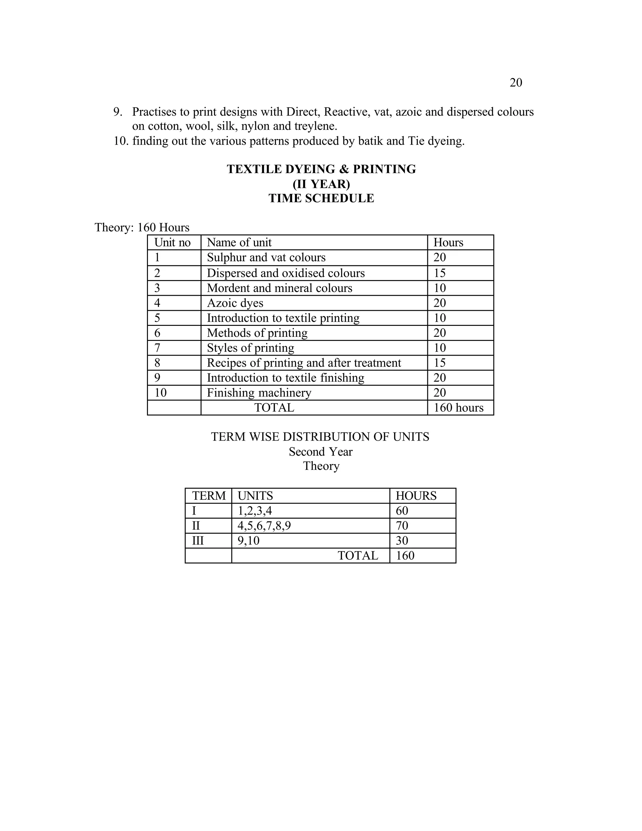 20

   9. Practises to print designs with Direct, Reactive, vat, azoic and dispersed colours
       on cotton, wool, silk, nylon and treylene.
   10. finding out the various patterns produced by batik and Tie dyeing.

                            TEXTILE DYEING & PRINTING
                                     (II YEAR)
                                 TIME SCHEDULE

Theory: 160 Hours
           Unit no    Name of unit                                 Hours
           1          Sulphur and vat colours                      20
           2          Dispersed and oxidised colours               15
           3          Mordent and mineral colours                  10
           4          Azoic dyes                                   20
           5          Introduction to textile printing             10
           6          Methods of printing                          20
           7          Styles of printing                           10
           8          Recipes of printing and after treatment      15
           9          Introduction to textile finishing            20
           10         Finishing machinery                          20
                                TOTAL                              160 hours

                       TERM WISE DISTRIBUTION OF UNITS
                                  Second Year
                                    Theory

                     TERM    UNITS                          HOURS
                     I       1,2,3,4                        60
                     II      4,5,6,7,8,9                    70
                     III     9,10                           30
                                                TOTAL       160
 