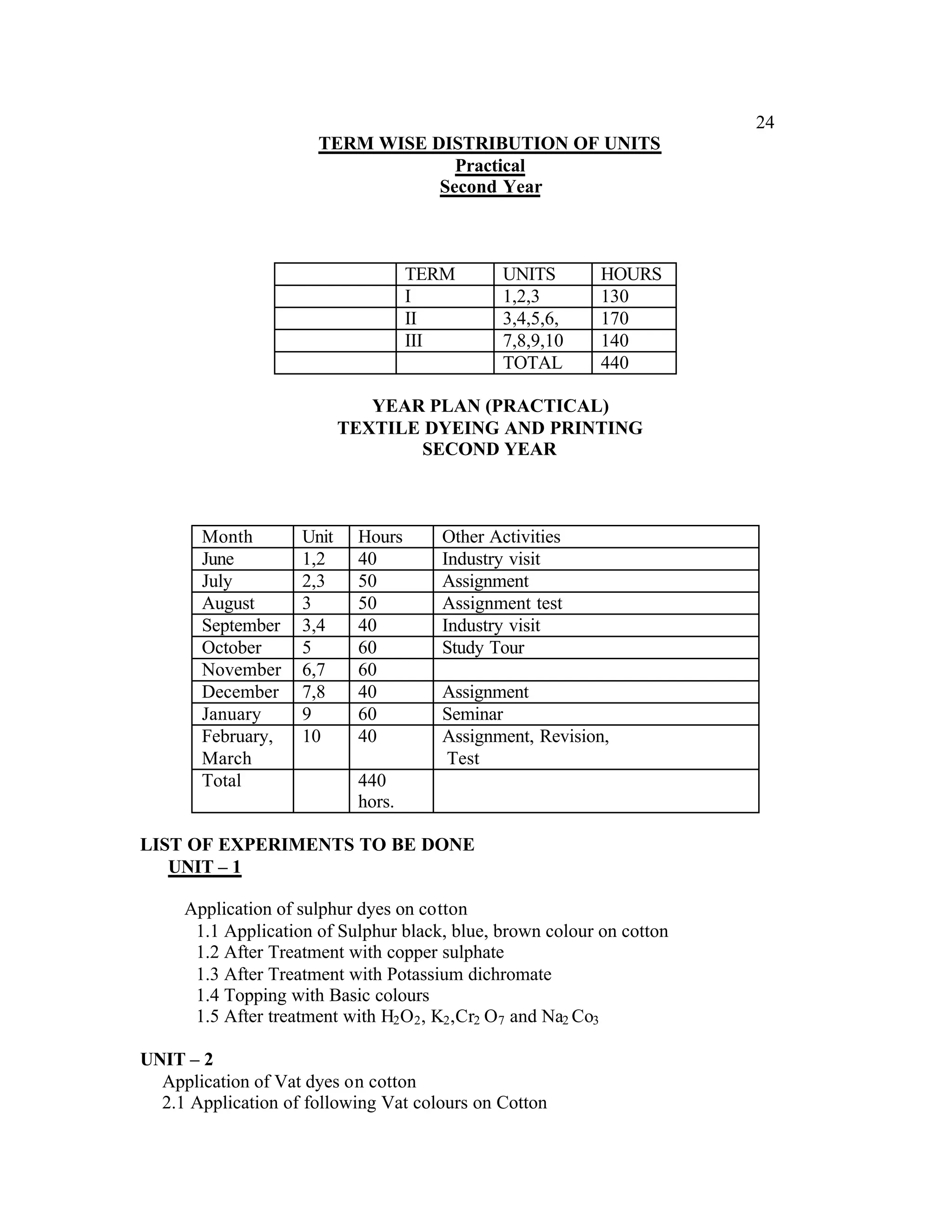 24
                      TERM WISE DISTRIBUTION OF UNITS
                                   Practical
                                 Second Year



                                    TERM      UNITS        HOURS
                                    I         1,2,3        130
                                    II        3,4,5,6,     170
                                    III       7,8,9,10     140
                                              TOTAL        440

                              YEAR PLAN (PRACTICAL)
                           TEXTILE DYEING AND PRINTING
                                  SECOND YEAR



       Month        Unit    Hours     Other Activities
       June         1,2     40        Industry visit
       July         2,3     50        Assignment
       August       3       50        Assignment test
       September    3,4     40        Industry visit
       October      5       60        Study Tour
       November     6,7     60
       December     7,8     40        Assignment
       January      9       60        Seminar
       February,    10      40        Assignment, Revision,
       March                          Test
       Total                440
                            hors.

LIST OF EXPERIMENTS TO BE DONE
   UNIT – 1

     Application of sulphur dyes on cotton
      1.1 Application of Sulphur black, blue, brown colour on cotton
      1.2 After Treatment with copper sulphate
      1.3 After Treatment with Potassium dichromate
      1.4 Topping with Basic colours
      1.5 After treatment with H2 O2 , K2 ,Cr2 O7 and Na2 Co3

UNIT – 2
  Application of Vat dyes on cotton
  2.1 Application of following Vat colours on Cotton
 