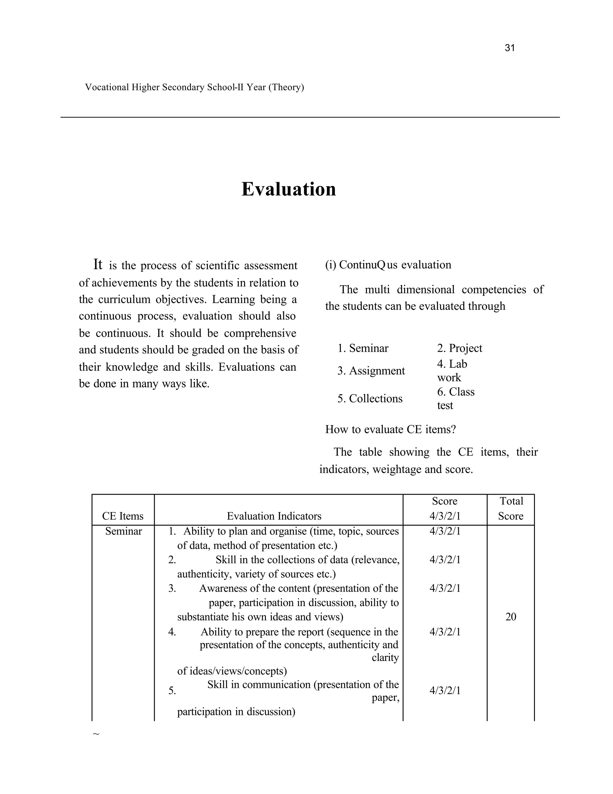 31



 Vocational Higher Secondary School-II Year (Theory)




                                     Evaluation


  It   is the process of scientific assessment            (i) ContinuQ us evaluation
of achievements by the students in relation to
                                                             The multi dimensional competencies of
the curriculum objectives. Learning being a
                                                          the students can be evaluated through
continuous process, evaluation should also
be continuous. It should be comprehensive
and students should be graded on the basis of                1. Seminar          2. Project
their knowledge and skills. Evaluations can                                      4. Lab
                                                             3. Assignment
                                                                                 work
be done in many ways like.
                                                                                 6. Class
                                                             5. Collections
                                                                                 test

                                                          How to evaluate CE items?
                                                            The table showing the CE items, their
                                                         indicators, weightage and score.

                                                                                Score         Total
      CE Items                      Evaluation Indicators                       4/3/2/1       Score
      Seminar       1. Ability to plan and organise (time, topic, sources       4/3/2/1
                       of data, method of presentation etc.)
                    2.          Skill in the collections of data (relevance,    4/3/2/1
                       authenticity, variety of sources etc.)
                    3.      Awareness of the content (presentation of the       4/3/2/1
                               paper, participation in discussion, ability to
                       substantiate his own ideas and views)                                   20
                    4.       Ability to prepare the report (sequence in the     4/3/2/1
                             presentation of the concepts, authenticity and
                                                                      clarity
                       of ideas/views/concepts)
                               Skill in communication (presentation of the
                    5.                                                          4/3/2/1
                                                                      paper,
                       participation in discussion)
  ~
 