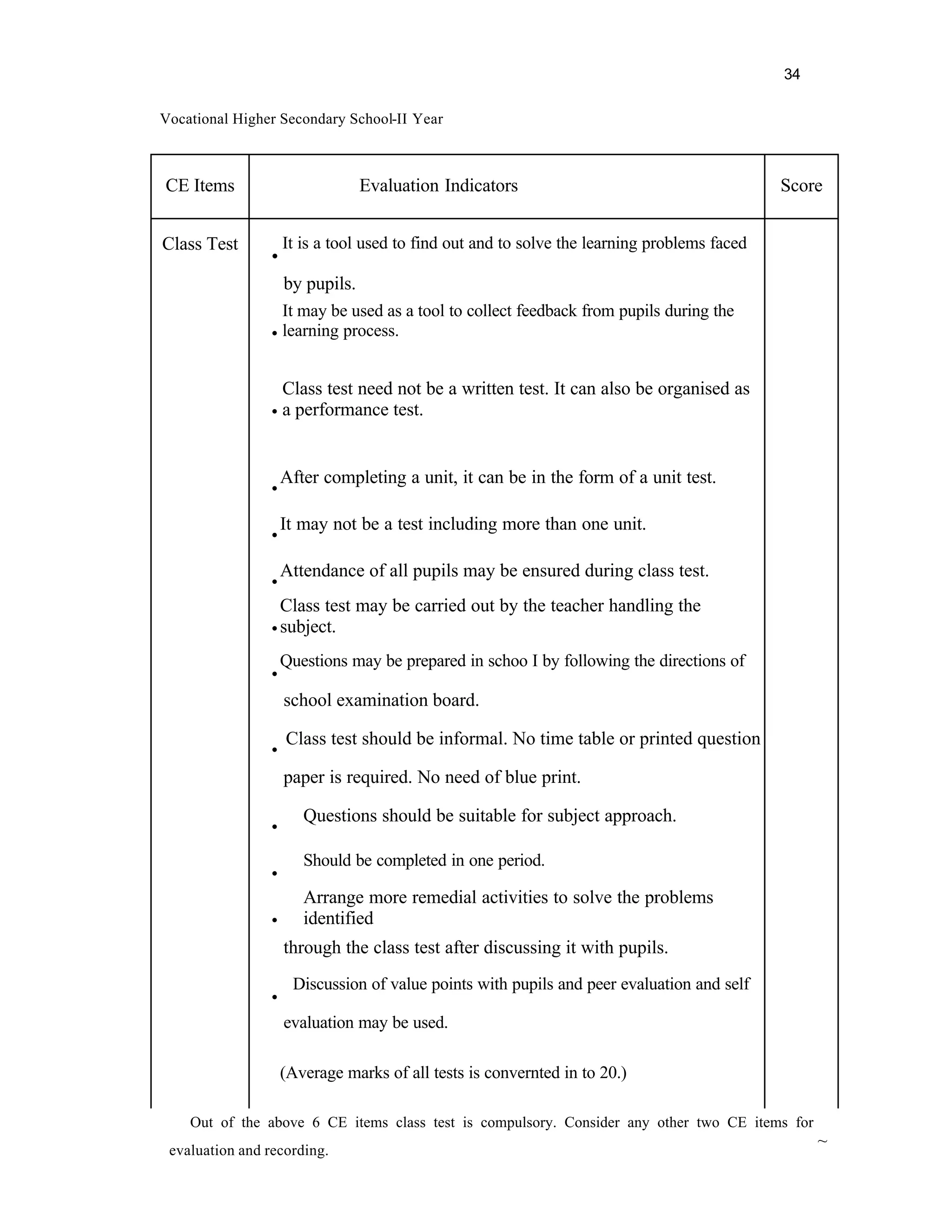 34

Vocational Higher Secondary School-II Year



CE Items                         Evaluation Indicators                                     Score


Class Test      . It is a tool used to find out and to solve the learning problems faced
                    by pupils.

                . It may beprocess. a tool to collect feedback from pupils during the
                  learning
                            used as




                . Class test needtest. be a written test. It can also be organised as
                  a performance
                                  not




                .After completing a unit, it can be in the form of a unit test.
                .It may not be a test including more than one unit.
                .Attendance of all pupils may be ensured during class test.
                .Class test may be carried out by the teacher handling the
                 subject.

                .Questions may be prepared in schoo I by following the directions of
                    school examination board.

                . Class test should be informal. No time table or printed question
                    paper is required. No need of blue print.

                .      Questions should be suitable for subject approach.

                .      Should be completed in one period.

                       Arrange more remedial activities to solve the problems
                .      identified
                    through the class test after discussing it with pupils.

                .    Discussion of value points with pupils and peer evaluation and self

                    evaluation may be used.

                    (Average marks of all tests is convernted in to 20.)

    Out of the above 6 CE items class test is compulsory. Consider any other two CE items for
                                                                                                ~
 evaluation and recording.
 