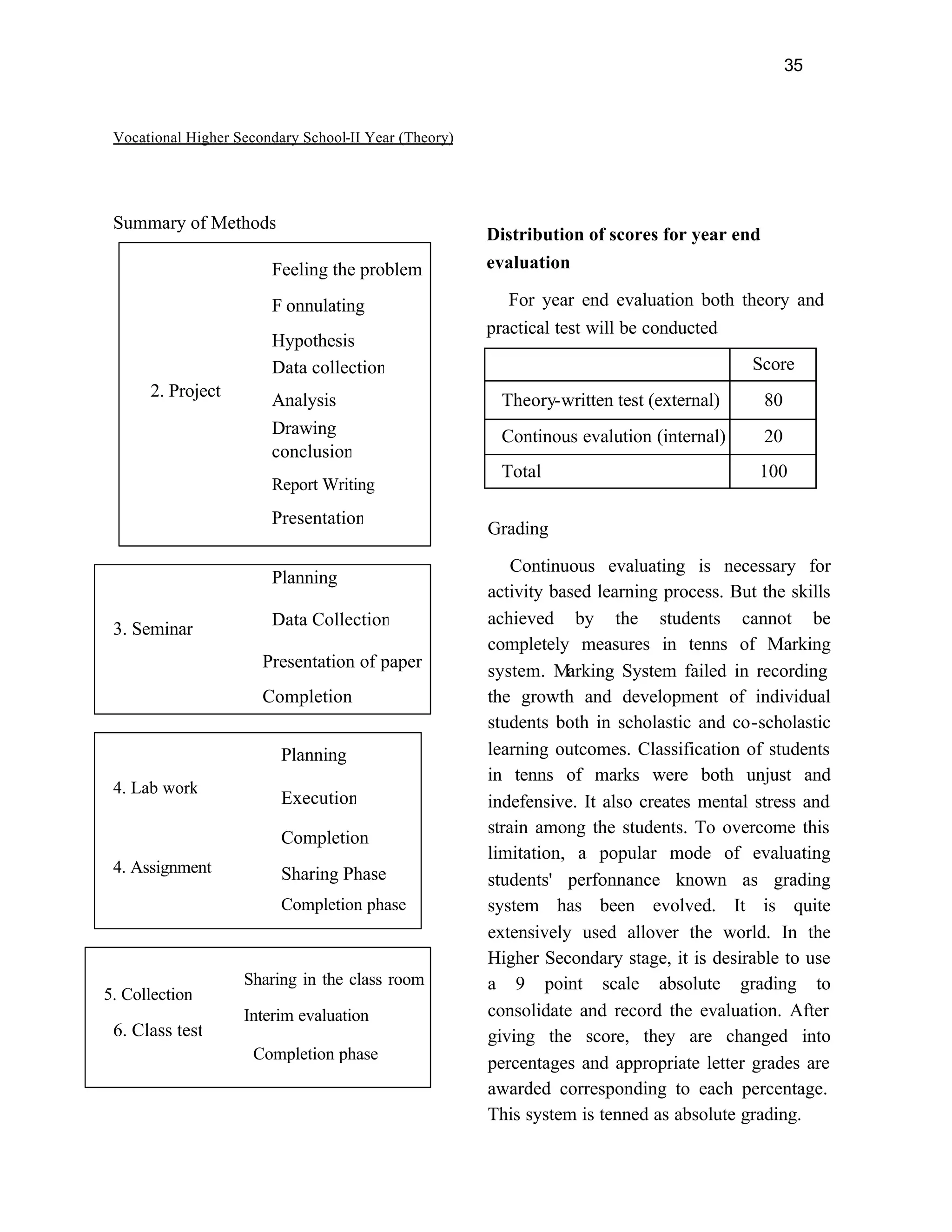 35



 Vocational Higher Secondary School-II Year (Theory)




 Summary of Methods
                                                       Distribution of scores for year end
                        Feeling the problem            evaluation

                        F onnulating                      For year end evaluation both theory and
                                                       practical test will be conducted
                        Hypothesis
                        Data collection                                                    Score
      2. Project        Analysis                        Theory-written test (external)       80
                        Drawing                         Continous evalution (internal)       20
                        conclusion
                                                        Total                               100
                        Report Writing
                        Presentation
                                                       Grading

                                                           Continuous evaluating is necessary for
                        Planning
                                                       activity based learning process. But the skills
                        Data Collection                achieved by the students cannot be
 3. Seminar
                                                       completely measures in tenns of Marking
                       Presentation of paper           system. Marking System failed in recording
                       Completion                      the growth and development of individual
                                                       students both in scholastic and co-scholastic
                          Planning                     learning outcomes. Classification of students
                                                       in tenns of marks were both unjust and
 4. Lab work
                          Execution                    indefensive. It also creates mental stress and
                                                       strain among the students. To overcome this
                          Completion
                                                       limitation, a popular mode of evaluating
 4. Assignment            Sharing Phase                students' perfonnance known as grading
                          Completion phase             system has been evolved. It is quite
                                                       extensively used allover the world. In the
                                                       Higher Secondary stage, it is desirable to use
                    Sharing in the class room          a 9 point scale absolute grading to
5. Collection
                    Interim evaluation                 consolidate and record the evaluation. After
 6. Class test                                         giving the score, they are changed into
                     Completion phase
                                                       percentages and appropriate letter grades are
                                                       awarded corresponding to each percentage.
                                                       This system is tenned as absolute grading.
 
