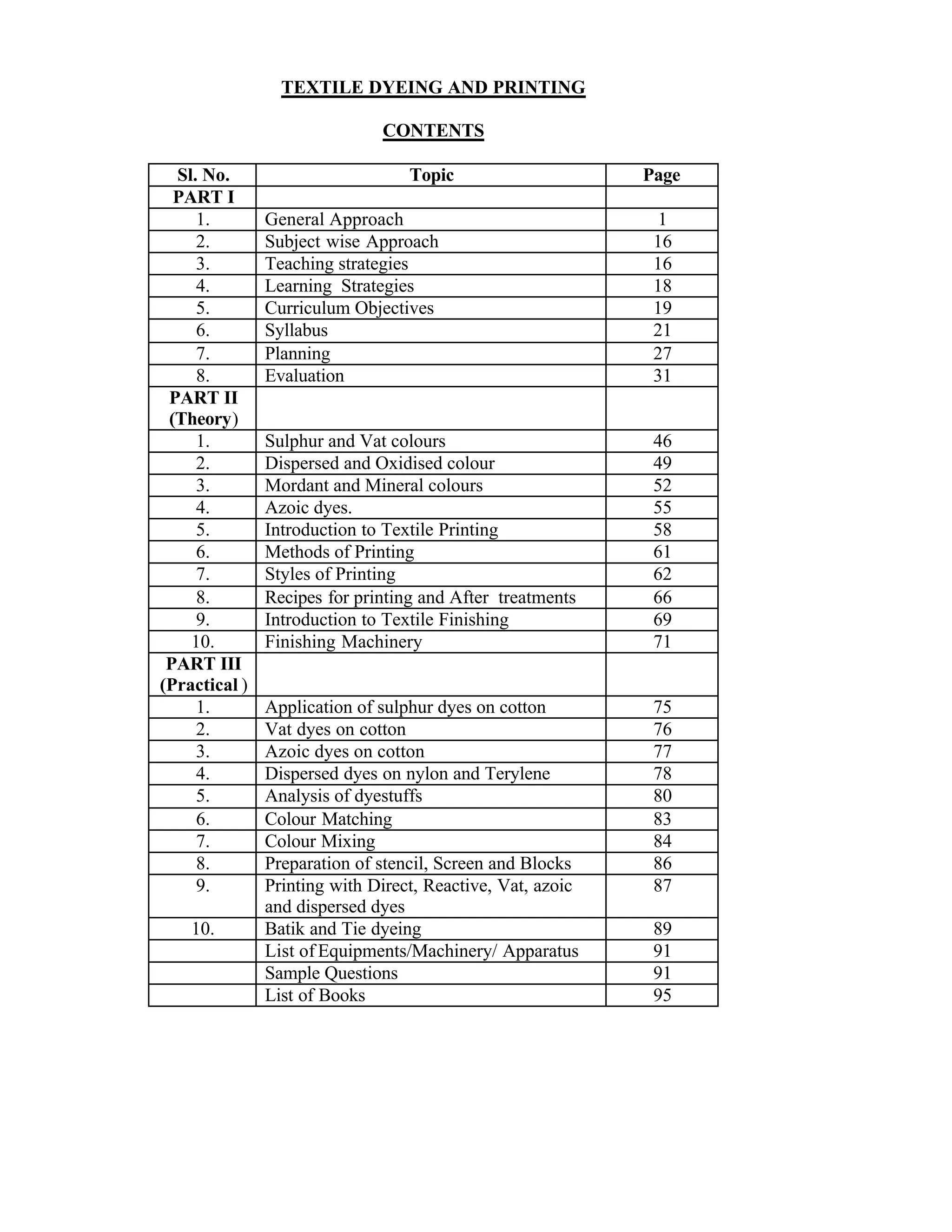 TEXTILE DYEING AND PRINTING

                              CONTENTS

  Sl. No.                         Topic                     Page
  PART I
     1.        General Approach                               1
     2.        Subject wise Approach                         16
     3.        Teaching strategies                           16
     4.        Learning Strategies                           18
     5.        Curriculum Objectives                         19
     6.        Syllabus                                      21
     7.        Planning                                      27
     8.        Evaluation                                    31
 PART II
 (Theory)
     1.        Sulphur and Vat colours                       46
     2.        Dispersed and Oxidised colour                 49
     3.        Mordant and Mineral colours                   52
     4.        Azoic dyes.                                   55
     5.        Introduction to Textile Printing              58
     6.        Methods of Printing                           61
     7.        Styles of Printing                            62
     8.        Recipes for printing and After treatments     66
     9.        Introduction to Textile Finishing             69
    10.        Finishing Machinery                           71
 PART III
(Practical )
     1.        Application of sulphur dyes on cotton         75
     2.        Vat dyes on cotton                            76
     3.        Azoic dyes on cotton                          77
     4.        Dispersed dyes on nylon and Terylene          78
     5.        Analysis of dyestuffs                         80
     6.        Colour Matching                               83
     7.        Colour Mixing                                 84
     8.        Preparation of stencil, Screen and Blocks     86
     9.        Printing with Direct, Reactive, Vat, azoic    87
               and dispersed dyes
    10.        Batik and Tie dyeing                          89
               List of Equipments/Machinery/ Apparatus       91
               Sample Questions                              91
               List of Books                                 95
 