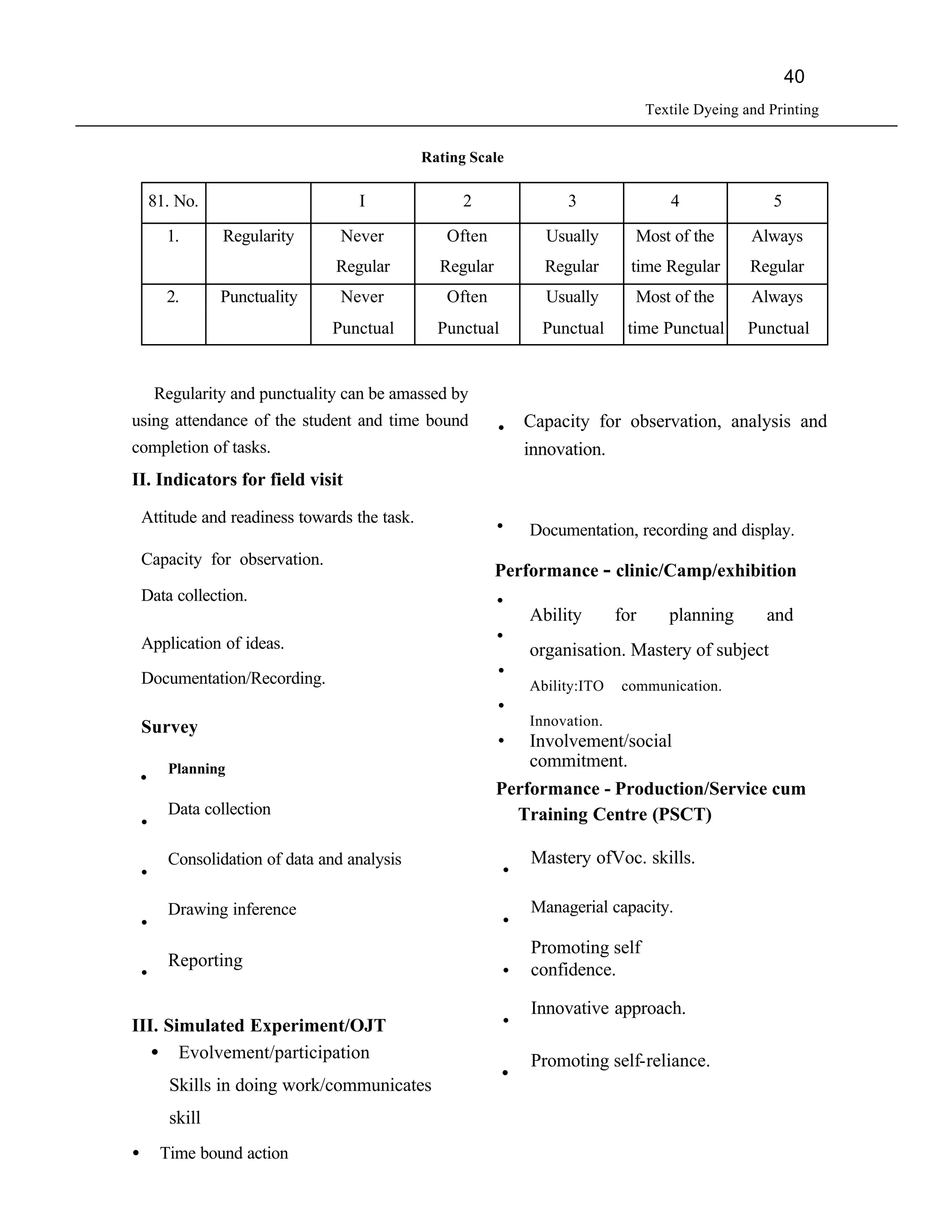 40
                                                                                    Textile Dyeing and Printing


                                               Rating Scale

        81. No.                      I               2               3                 4               5

          1.      Regularity       Never          Often           Usually       Most of the         Always
                                  Regular        Regular          Regular       time Regular        Regular
          2.      Punctuality      Never          Often           Usually       Most of the         Always
                                 Punctual        Punctual         Punctual     time Punctual       Punctual


        Regularity and punctuality can be amassed by
using attendance of the student and time bound             .    Capacity for observation, analysis and
completion of tasks.                                            innovation.
II. Indicators for field visit

    Attitude and readiness towards the task.               .    Documentation, recording and display.
    Capacity for observation.
                                                           Performance - clinic/Camp/exhibition
    Data collection.                                       .
    Application of ideas.
                                                           .    Ability       for      planning       and


    Documentation/Recording.
                                                           .    organisation. Mastery of subject

                                                           .    Ability:ITO   communication.

    Survey                                                 .    Innovation.
                                                               Involvement/social
                                                               commitment.
    .     Planning
                                                           Performance - Production/Service cum
 .        Data collection                                    Training Centre (PSCT)

 .        Consolidation of data and analysis                .   Mastery ofVoc. skills.


 .        Drawing inference                                 .   Managerial capacity.

                                                                Promoting self
 .        Reporting                                         .   confidence.


III. Simulated Experiment/OJT                               .   Innovative approach.

   • Evolvement/participation
          Skills in doing work/communicates
                                                            .   Promoting self-reliance.


          skill
•        Time bound action
 