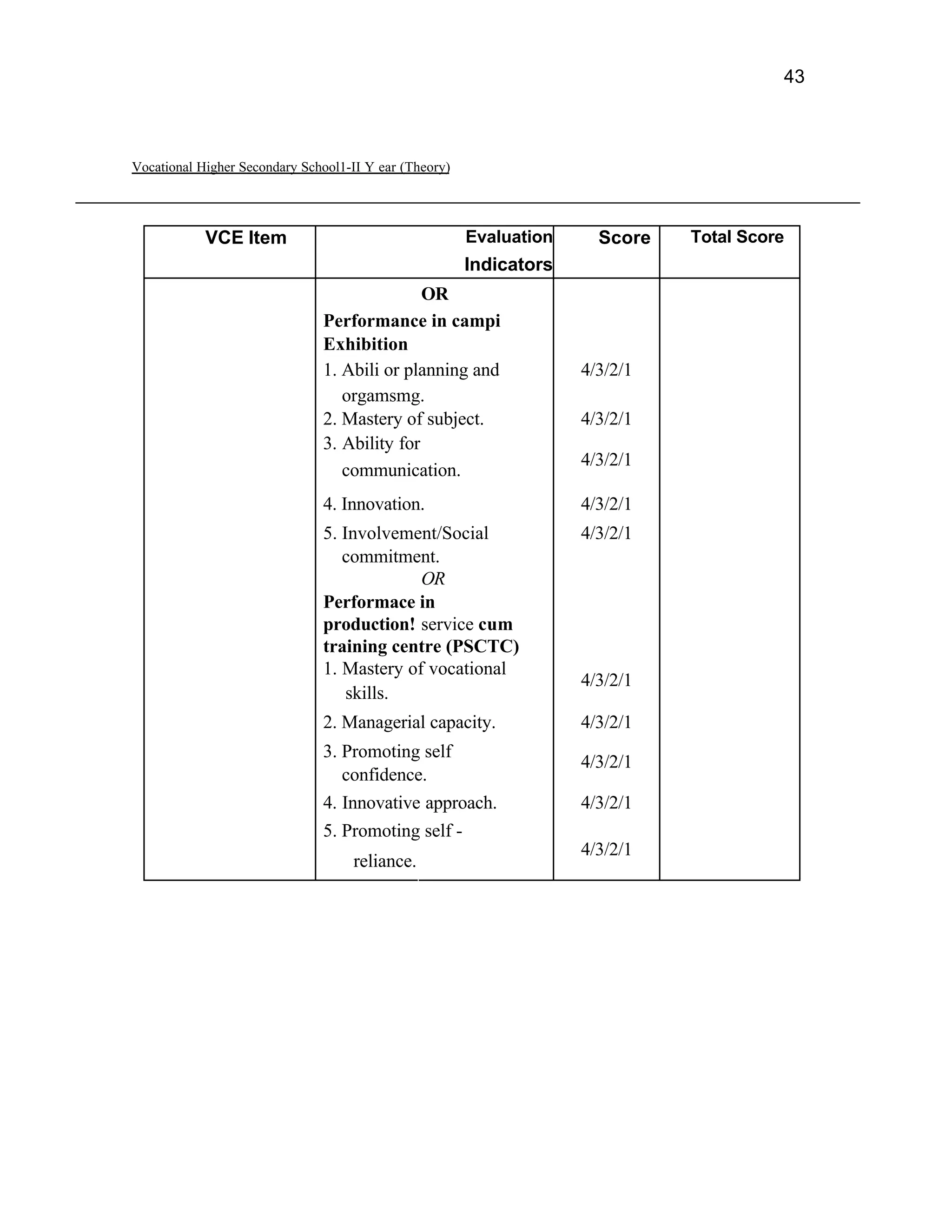 43



Vocational Higher Secondary School1-II Y ear (Theory)




            VCE Item                                    Evaluation     Score   Total Score
                                                        Indicators
                                              OR
                               Performance in campi
                               Exhibition
                               1. Abili or planning and              4/3/2/1
                                  orgamsmg.
                               2. Mastery of subject.                4/3/2/1
                               3. Ability for
                                                                     4/3/2/1
                                  communication.
                               4. Innovation.                        4/3/2/1
                               5. Involvement/Social                 4/3/2/1
                                  commitment.
                                            OR
                               Performace in
                               production! service cum
                               training centre (PSCTC)
                               1. Mastery of vocational
                                                                     4/3/2/1
                                   skills.
                               2. Managerial capacity.               4/3/2/1
                               3. Promoting self
                                                                     4/3/2/1
                                  confidence.
                               4. Innovative approach.               4/3/2/1
                               5. Promoting self -
                                                                     4/3/2/1
                                    reliance.
 