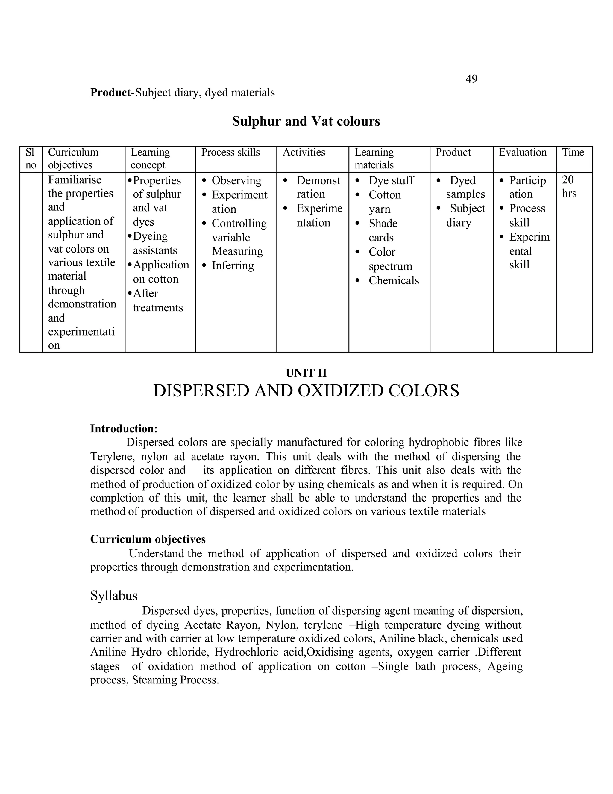 49
              Product-Subject diary, dyed materials

                                              Sulphur and Vat colours

Sl   Curriculum        Learning        Process skills   Activities   Learning        Product      Evaluation   Time
no   objectives        concept                                       materials
     Familiarise       • Properties    • Observing      • Demonst • Dye stuff        • Dyed       • Particip 20
     the properties      of sulphur    • Experiment       ration   • Cotton            samples      ation    hrs
     and                 and vat         ation          • Experime   yarn            • Subject    • Process
     application of      dyes          • Controlling      ntation  • Shade             diary        skill
     sulphur and       • Dyeing          variable                    cards                        • Experim
     vat colors on       assistants      Measuring                 • Color                          ental
     various textile   • Application   • Inferring                   spectrum                       skill
     material            on cotton                                 • Chemicals
     through           • After
     demonstration       treatments
     and
     experimentati
     on

                                                        UNIT II
                            DISPERSED AND OXIDIZED COLORS

              Introduction:
                     Dispersed colors are specially manufactured for coloring hydrophobic fibres like
              Terylene, nylon ad acetate rayon. This unit deals with the method of dispersing the
              dispersed color and its application on different fibres. This unit also deals with the
              method of production of oxidized color by using chemicals as and when it is required. On
              completion of this unit, the learner shall be able to understand the properties and the
              method of production of dispersed and oxidized colors on various textile materials

              Curriculum objectives
                      Understand the method of application of dispersed and oxidized colors their
              properties through demonstration and experimentation.

              Syllabus
                         Dispersed dyes, properties, function of dispersing agent meaning of dispersion,
              method of dyeing Acetate Rayon, Nylon, terylene –High temperature dyeing without
              carrier and with carrier at low temperature oxidized colors, Aniline black, chemicals used
              Aniline Hydro chloride, Hydrochloric acid,Oxidising agents, oxygen carrier .Different
              stages of oxidation method of application on cotton –Single bath process, Ageing
              process, Steaming Process.
 