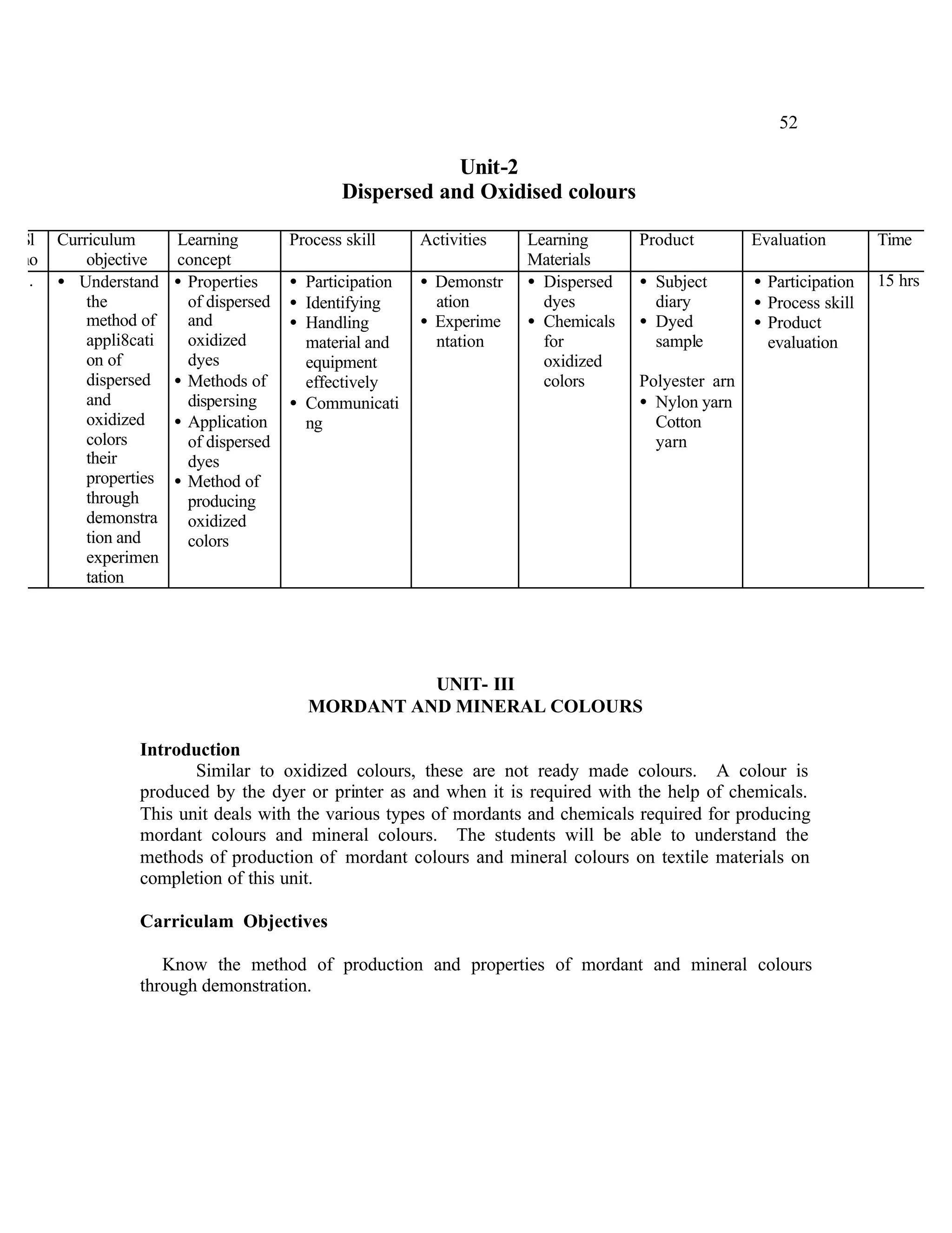 52

                                                          Unit-2
                                              Dispersed and Oxidised colours

Sl   Curriculum       Learning         Process skill     Activities   Learning      Product         Evaluation        Time
no       objective    concept                                         Materials
1.   • Understand     • Properties     • Participation   • Demonstr   • Dispersed   • Subject       • Participation   15 hrs
         the            of dispersed   • Identifying       ation        dyes          diary         • Process skill
         method of      and            • Handling        • Experime   • Chemicals   • Dyed          • Product
         appli8cati     oxidized         material and      ntation      for           sample          evaluation
         on of          dyes             equipment                      oxidized
         dispersed    • Methods of       effectively                    colors      Polyester arn
         and            dispersing     • Communicati                                • Nylon yarn
         oxidized     • Application      ng                                           Cotton
         colors         of dispersed                                                  yarn
         their          dyes
         properties   • Method of
         through        producing
         demonstra      oxidized
         tion and       colors
         experimen
         tation




                                                   UNIT- III
                                         MORDANT AND MINERAL COLOURS

                Introduction
                       Similar to oxidized colours, these are not ready made colours. A colour is
                produced by the dyer or printer as and when it is required with the help of chemicals.
                This unit deals with the various types of mordants and chemicals required for producing
                mordant colours and mineral colours. The students will be able to understand the
                methods of production of mordant colours and mineral colours on textile materials on
                completion of this unit.

                Carriculam Objectives

                   Know the method of production and properties of mordant and mineral colours
                through demonstration.
 