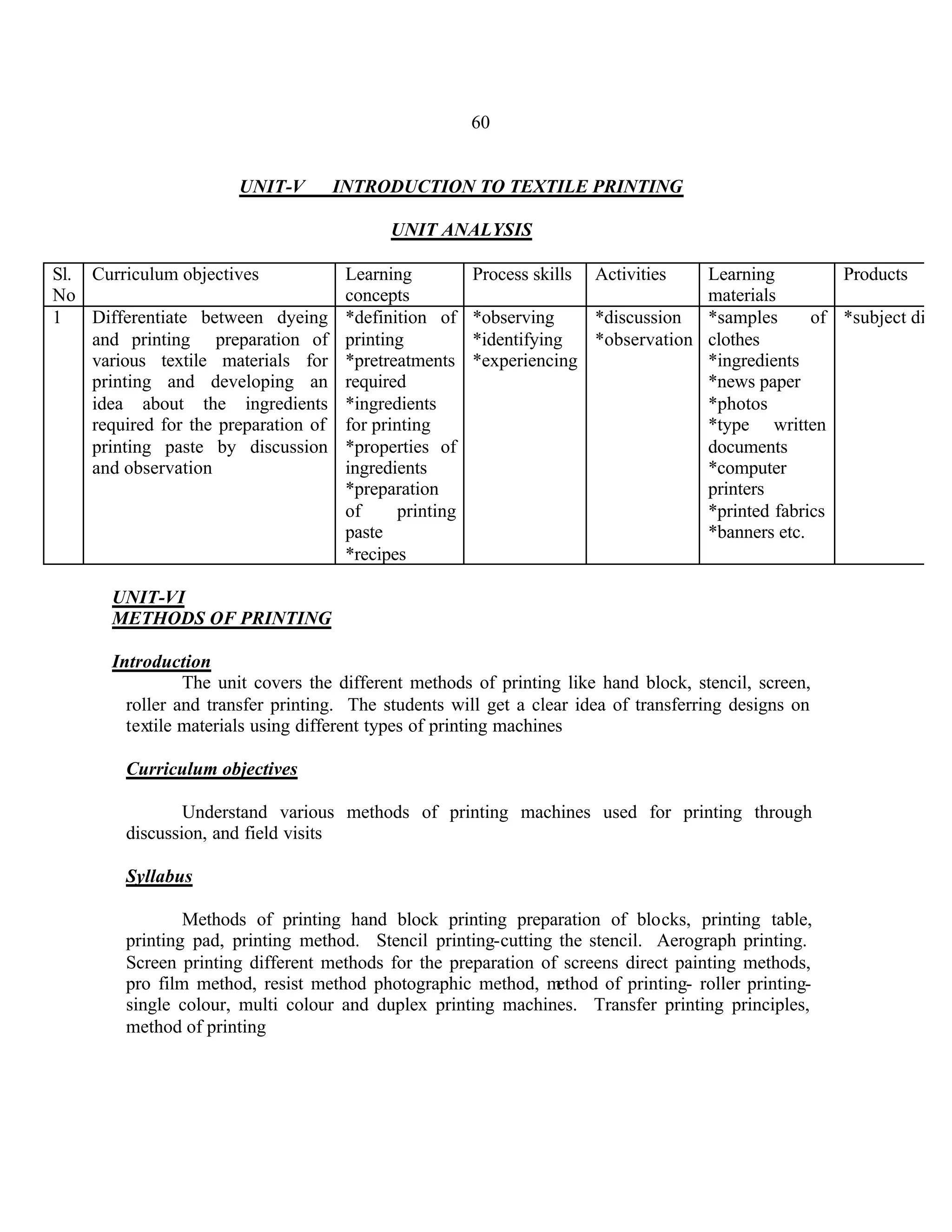 60


                        UNIT-V        INTRODUCTION TO TEXTILE PRINTING

                                             UNIT ANALYSIS

Sl. Curriculum objectives              Learning           Process skills   ActivitiesLearning         Products
No                                     concepts                                      materials
1   Differentiate between dyeing       *definition of     *observing    *discussion *samples       of *subject diary
    and printing preparation of        printing           *identifying  *observation clothes
    various textile materials for      *pretreatments     *experiencing              *ingredients
    printing and developing an         required                                      *news paper
    idea about the ingredients         *ingredients                                  *photos
    required for the preparation of    for printing                                  *type written
    printing paste by discussion       *properties of                                documents
    and observation                    ingredients                                   *computer
                                       *preparation                                  printers
                                       of      printing                              *printed fabrics
                                       paste                                         *banners etc.
                                       *recipes

       UNIT-VI
       METHODS OF PRINTING

       Introduction
                 The unit covers the different methods of printing like hand block, stencil, screen,
         roller and transfer printing. The students will get a clear idea of transferring designs on
         textile materials using different types of printing machines

         Curriculum objectives

                 Understand various methods of printing machines used for printing through
         discussion, and field visits

         Syllabus

                 Methods of printing hand block printing preparation of blocks, printing table,
         printing pad, printing method. Stencil printing-cutting the stencil. Aerograph printing.
         Screen printing different methods for the preparation of screens direct painting methods,
         pro film method, resist method photographic method, m   ethod of printing- roller printing-
         single colour, multi colour and duplex printing machines. Transfer printing principles,
         method of printing
 