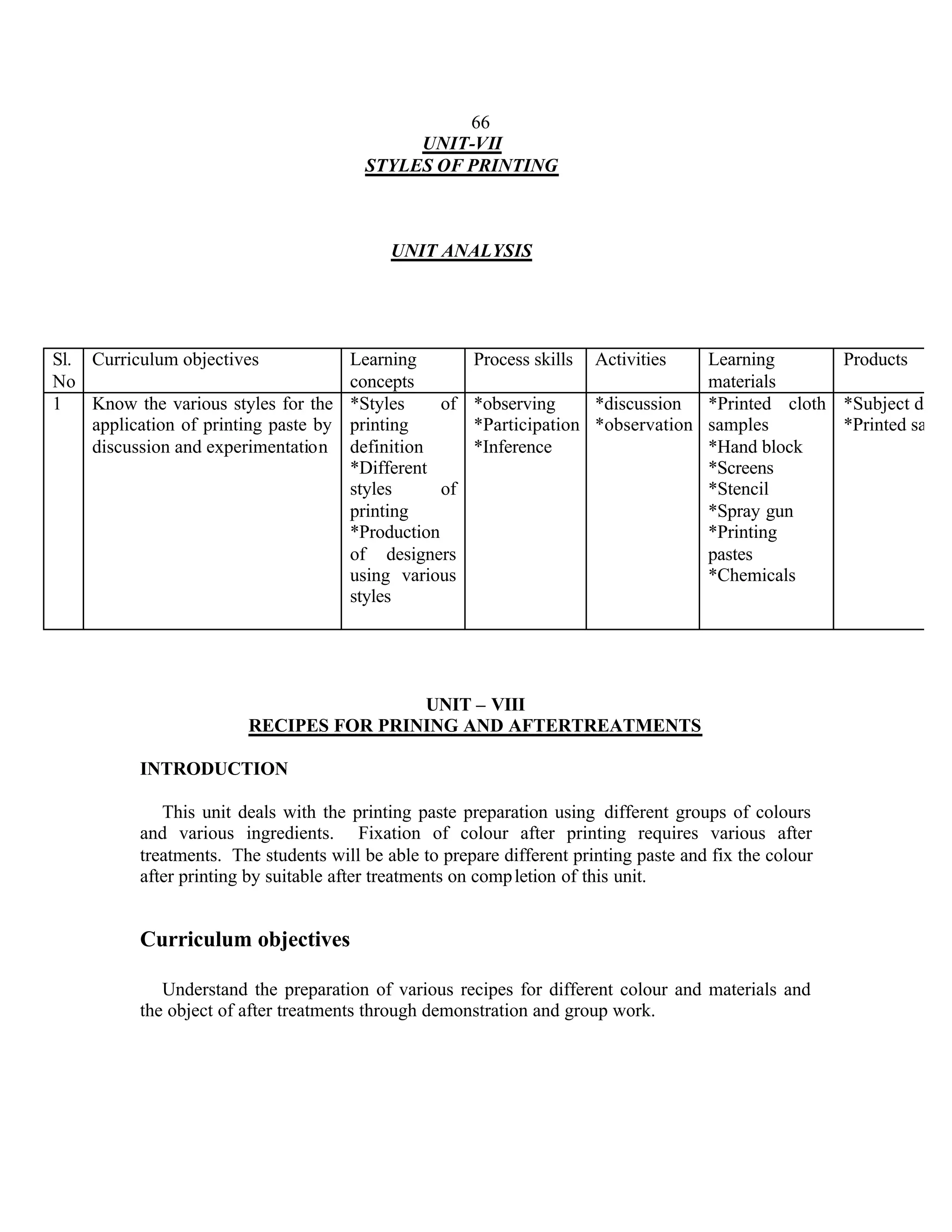 66
                                              UNIT-VII
                                         STYLES OF PRINTING



                                             UNIT ANALYSIS




Sl. Curriculum objectives              Learning         Process skills   Activities Learning      Products
No                                     concepts                                     materials
1   Know the various styles for the    *Styles     of   *observing     *discussion *Printed cloth *Subject diary
    application of printing paste by   printing         *Participation *observation samples       *Printed sampl
    discussion and experimentation     definition       *Inference                  *Hand block
                                       *Different                                   *Screens
                                       styles      of                               *Stencil
                                       printing                                     *Spray gun
                                       *Production                                  *Printing
                                       of designers                                 pastes
                                       using various                                *Chemicals
                                       styles




                                         UNIT – VIII
                         RECIPES FOR PRINING AND AFTERTREATMENTS

           INTRODUCTION

              This unit deals with the printing paste preparation using different groups of colours
           and various ingredients. Fixation of colour after printing requires various after
           treatments. The students will be able to prepare different printing paste and fix the colour
           after printing by suitable after treatments on comp letion of this unit.


           Curriculum objectives

              Understand the preparation of various recipes for different colour and materials and
           the object of after treatments through demonstration and group work.
 