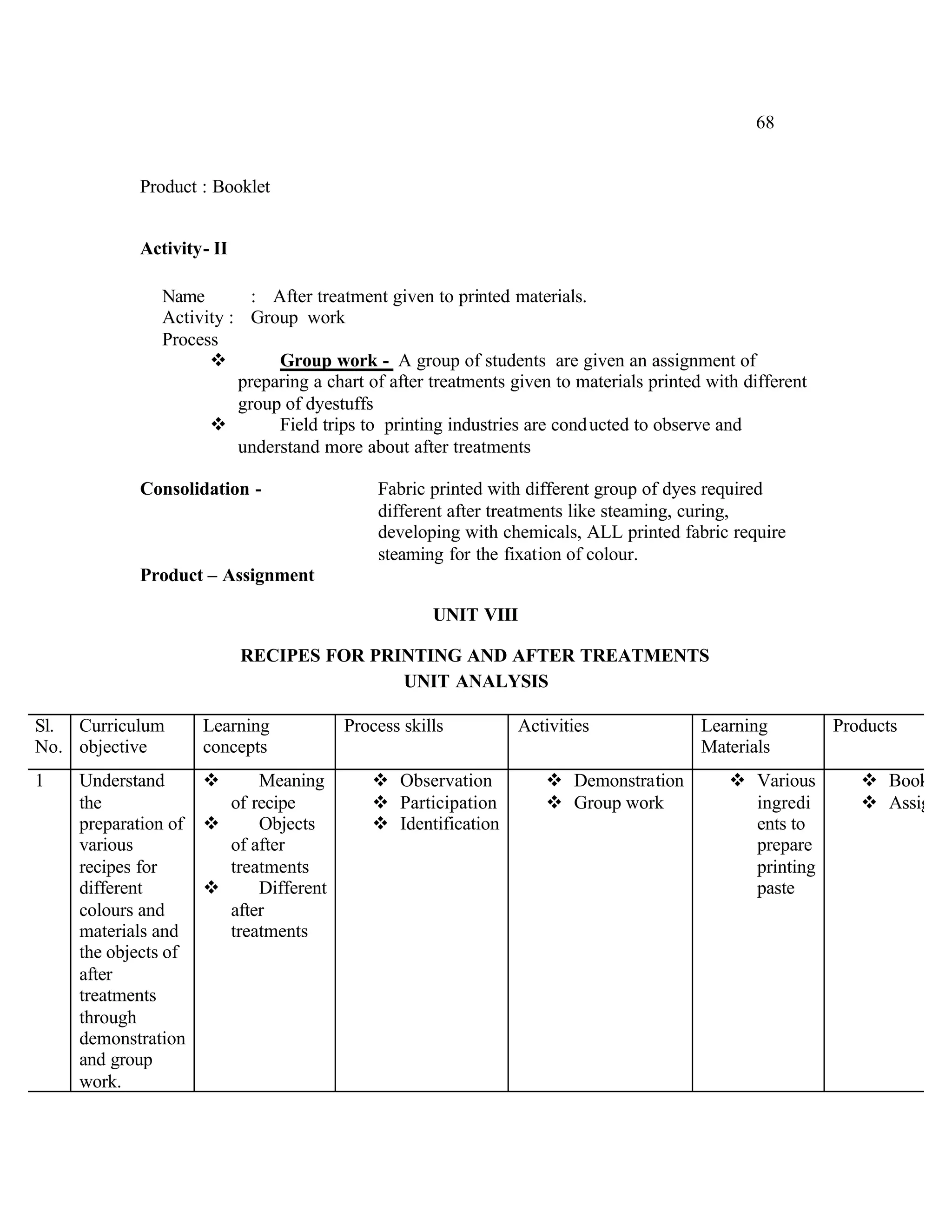 68


           Product : Booklet


           Activity- II

              Name        : After treatment given to printed materials.
              Activity : Group work
              Process
                    v        Group work - A group of students are given an assignment of
                        preparing a chart of after treatments given to materials printed with different
                        group of dyestuffs
                    v        Field trips to printing industries are cond ucted to observe and
                        understand more about after treatments

           Consolidation -                 Fabric printed with different group of dyes required
                                           different after treatments like steaming, curing,
                                           developing with chemicals, ALL printed fabric require
                                           steaming for the fixation of colour.
           Product – Assignment

                                                   UNIT VIII

                          RECIPES FOR PRINTING AND AFTER TREATMENTS
                                         UNIT ANALYSIS

Sl. Curriculum     Learning            Process skills          Activities               Learning          Products
No. objective      concepts                                                             Materials
1   Understand     v     Meaning          v Observation           v Demonstration           v Various        v Booklet
    the              of recipe            v Participation         v Group work                ingredi        v Assignm
    preparation of v     Objects          v Identification                                    ents to
    various          of after                                                                 prepare
    recipes for      treatments                                                               printing
    different      v     Different                                                            paste
    colours and      after
    materials and    treatments
    the objects of
    after
    treatments
    through
    demonstration
    and group
    work.
 